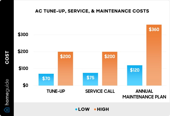 HVAC Maintenance Cost | HVAC Service Cost | Fixr