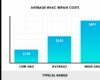Average Cost of HVAC Maintenance (2025) - EcoWatch