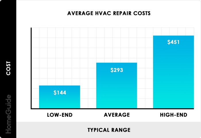Average Cost of HVAC Maintenance (2025) - EcoWatch