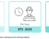 2023 HVAC Maintenance Cost | HVAC Service Cost