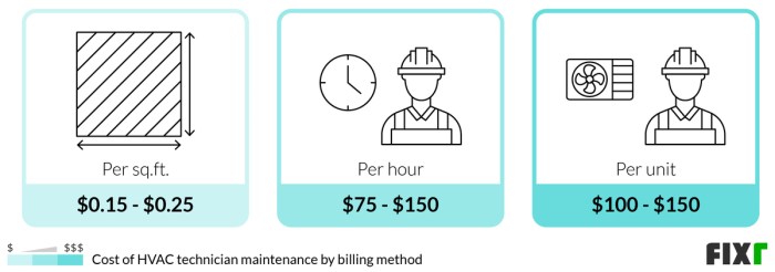 2023 HVAC Maintenance Cost | HVAC Service Cost