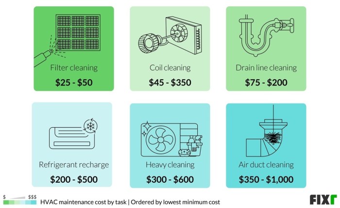 2023 HVAC Maintenance Cost | HVAC Service Cost 2023 HVAC Maintenance Cost | HVAC Service Cost